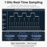 FNIRSI® DLA-32 Plus Logic Analyzer, USB 3.0, 4Gbit FNIRSI® DLA-32 Plus Logic Analyzer, USB 3.0, 4Gbit
