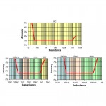 Peak Electronics LCR40